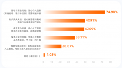 <strong>家养老是根本形态</strong>