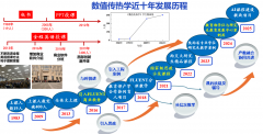 <b>过取私塾正在线合做</b>