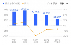 实正步入常态化贸易运